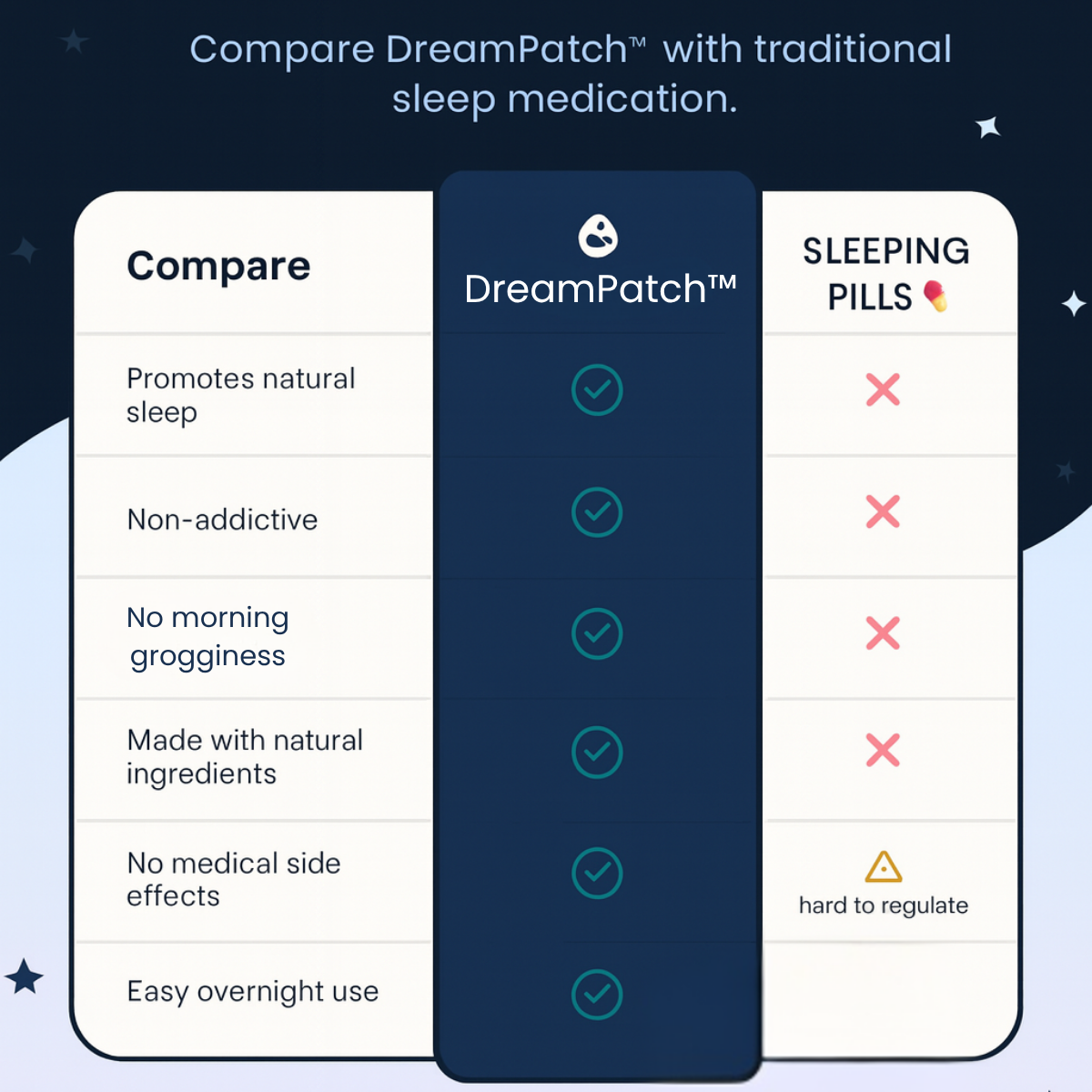 DreamPatch™ | Natural Sleep Patch for Deep, Restful Nights