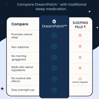 DreamPatch™ | Natural Sleep Patch for Deep, Restful Nights