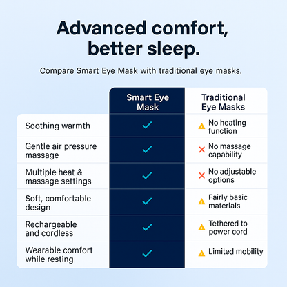 DreamMask™ – Heated Eye Massager for Deep Relaxation